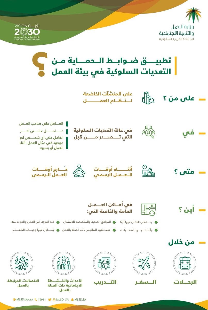 تفعيل قرار حماية الموظفين من التعديات السلوكية بالقطاع الخاص السعودي معلومات مباشر