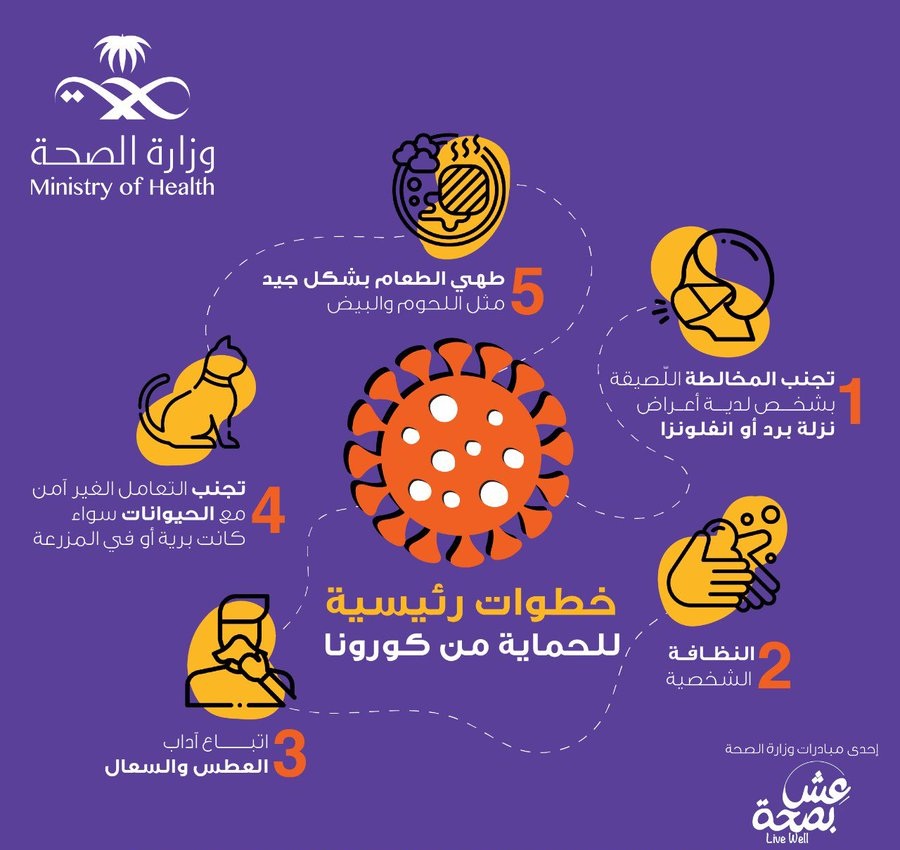 وزارة الصحة السعودية 5 خطوات للحماية من فيروس كورونا إنفوجرافيك