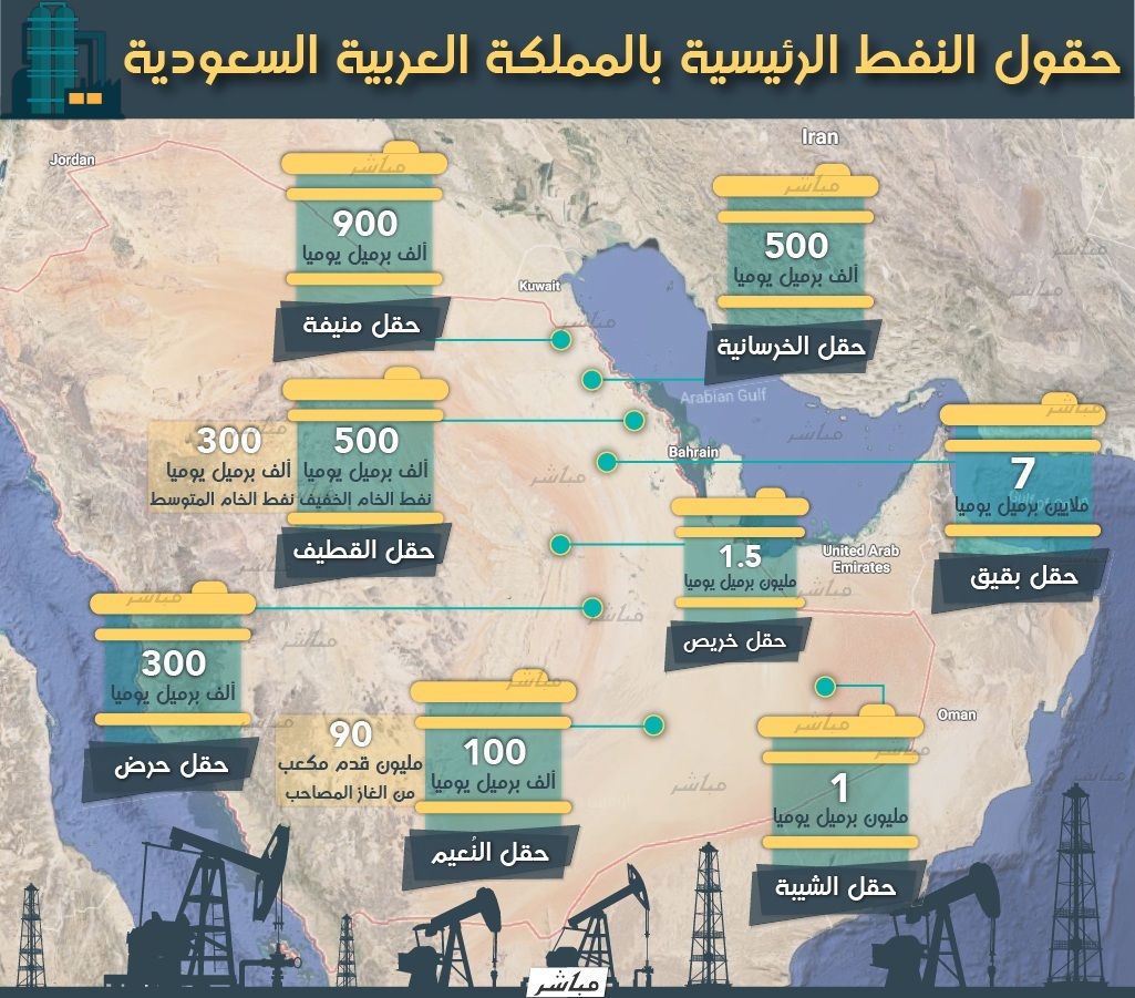 خريطة حقول النفط والغاز في المملكة العربية السعودية