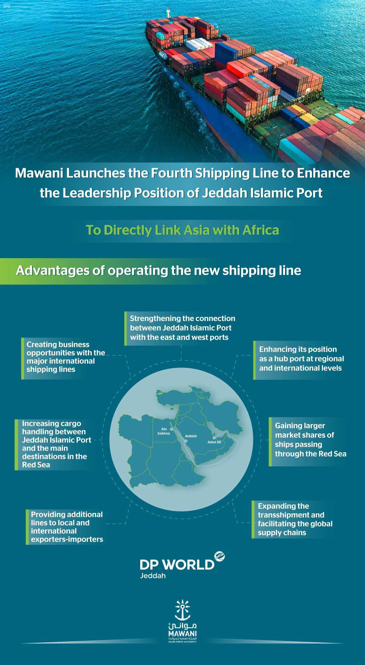 MAWANI launches shipping line connecting Jebel Ali, Jeddah, Sokhna ...