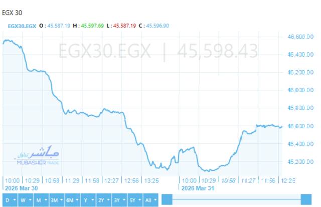 مؤشر EGX30