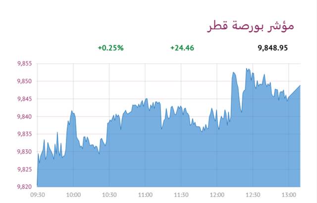المؤشر العام- لبورصة قطر
