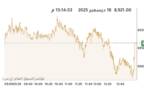 المؤشر العام لبورصة الكويت