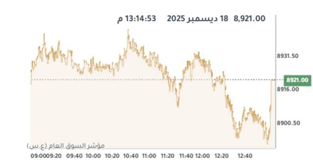 المؤشر العام لبورصة الكويت