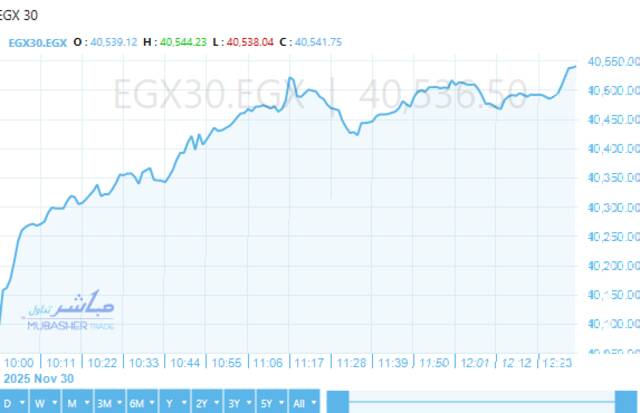 أداء المؤشر الرئيسي للبورصة