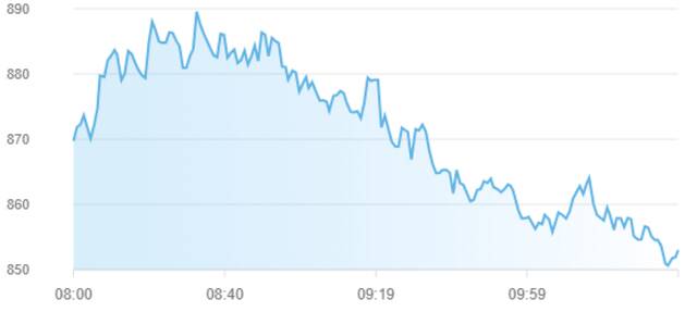 مؤشر سوق أبوظبي للأوراق المالية