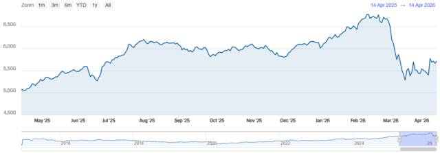 مؤشر سوق دبي المالي