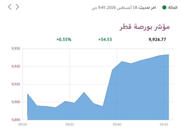المؤشر العام لبورصة قطر