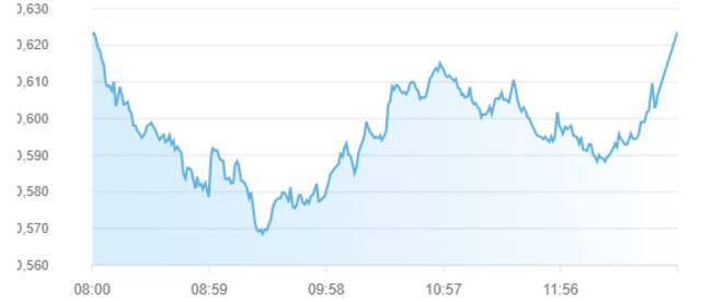 مؤشر سوق أبوظبي للأوراق المالية