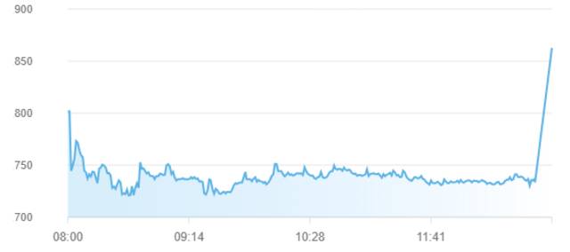 مؤشر سوق أبوظبي للأوراق المالية