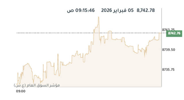 المؤشر العام لبورصة الكويت