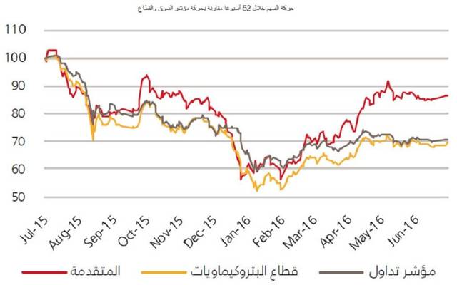 أبقت البلاد المالية على تقييمها للسهم عند 52.75 ريال