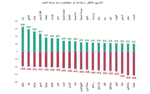 للتأمين سهم ولاء عمومية توافق