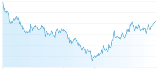 مؤشر سوق أبوظبي للأوراق المالية