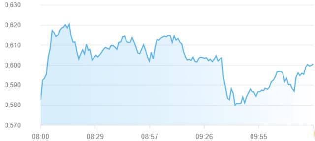 مؤشر سوق أبوظبي للأوراق المالية