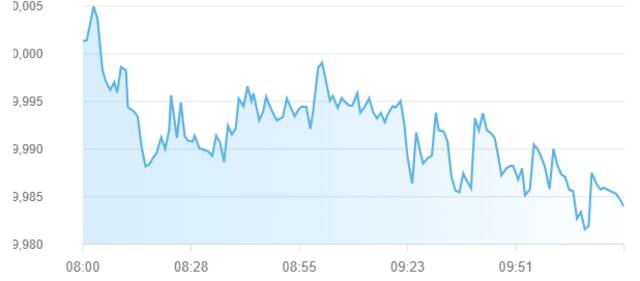مؤشر سوق أبوظبي للأوراق المالية