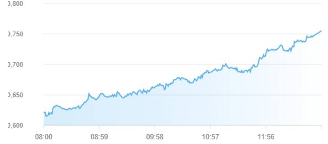 مؤشر سوق أبوظبي للأوراق المالية