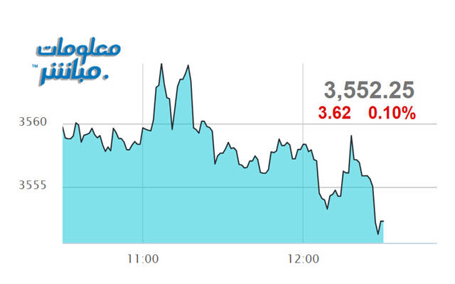 أداء المؤشر العام لبورصة عمَّان