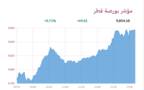 المؤشر العام لبورصة قطر
