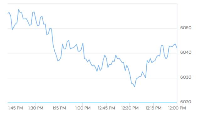 مؤشر سوق دبي المالي