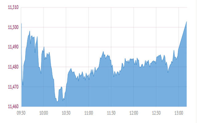 المؤشر العام لبورصة قطر