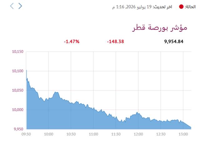 المؤشر العام- لبورصة قطر