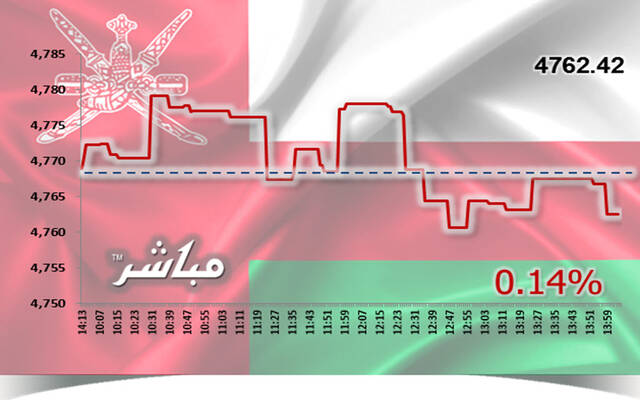 أسهم الخدمات والمالي تتراجع بمؤشر مسقط بجلسة الاثنين