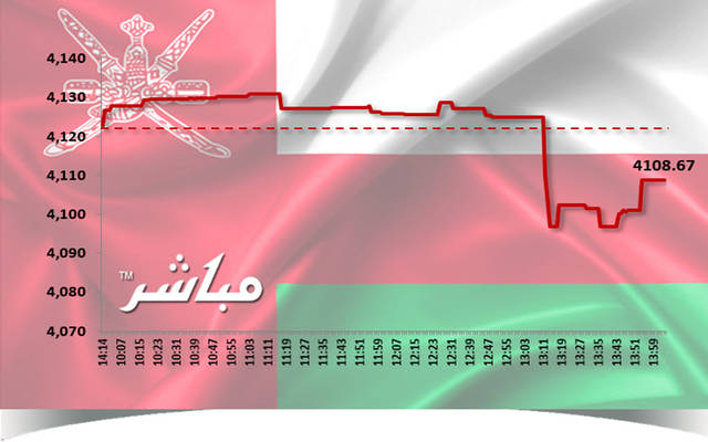 أسهم المالي تتراجع بمؤشر مسقط جلسة الأحد