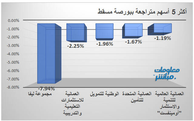 الأسهم الرابحة في بداية الجلسة