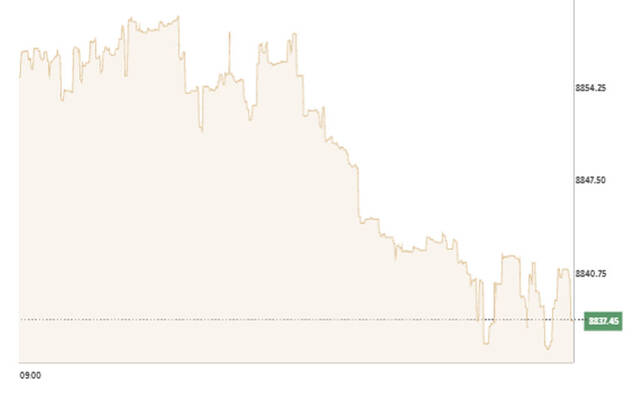 المؤشر العام لبورصة الكويت