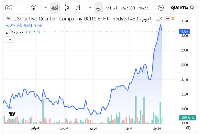 صندوق بورياس سولاكتيف للحوسبة الكمومية