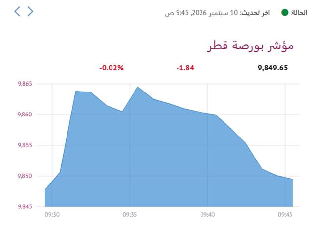المؤشر العام- لبورصة قطر