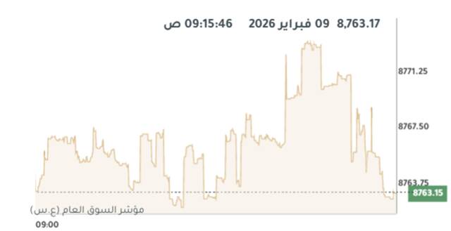 المؤشر العام لبورصة الكويت