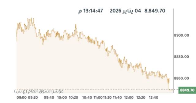 المؤشر العام لبورصة الكويت