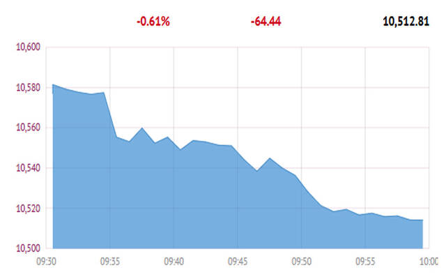 المؤشر العام لبورصة قطر
