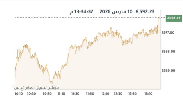 المؤشر العام لبورصة الكويت