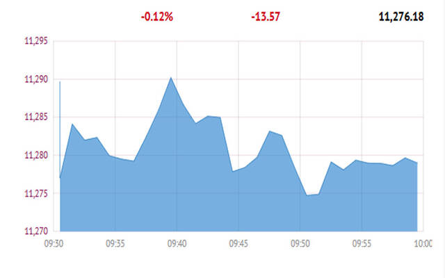 المؤشر العام لبورصة قطر