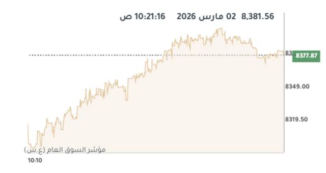 المؤشر العام لبورصة الكويت