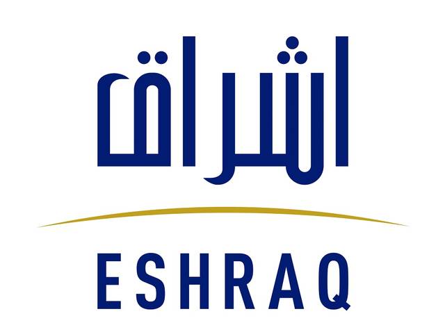 Eshraq Investments' loss per share stood at AED 0.0046 in 2019