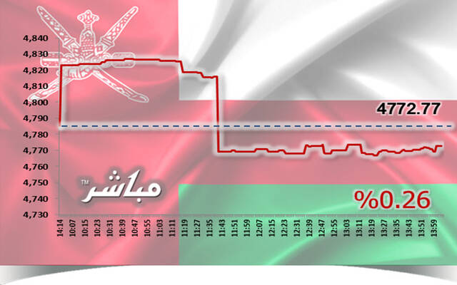 أسهم المالي والصناعة تتراجع بمؤشر مسقط بجلسة الأحد