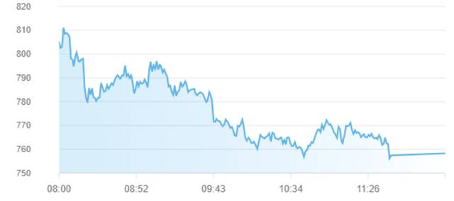 مؤشر سوق أبوظبي للأوراق المالية