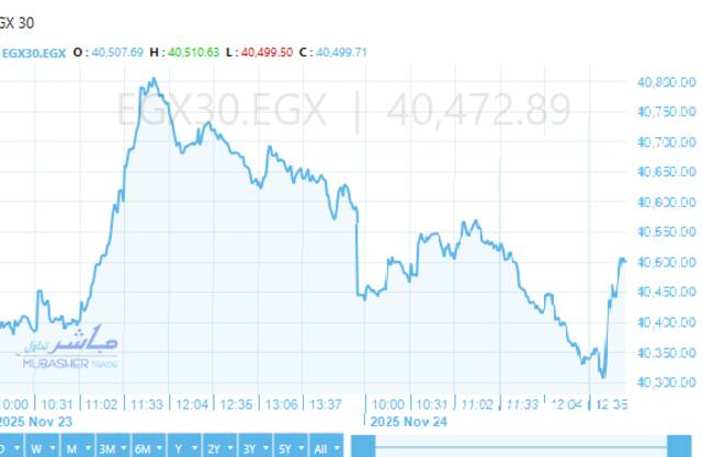 أداء ايجي اكس 30
