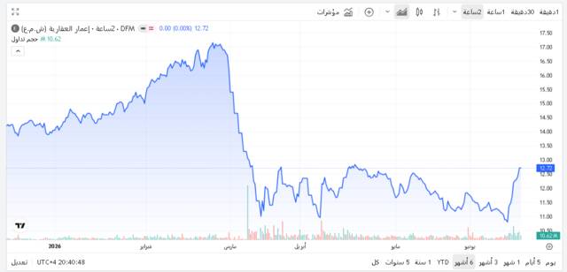 سهم إعمار العقارية