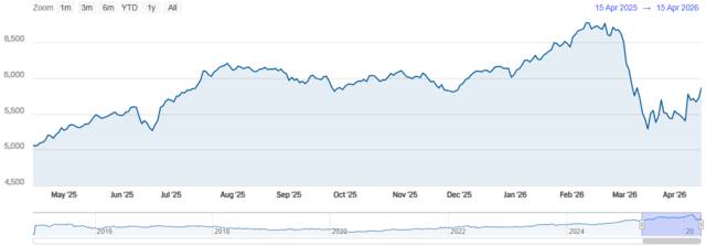 مؤشر سوق دبي المالي