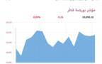 المؤشر العام- لبورصة قطر