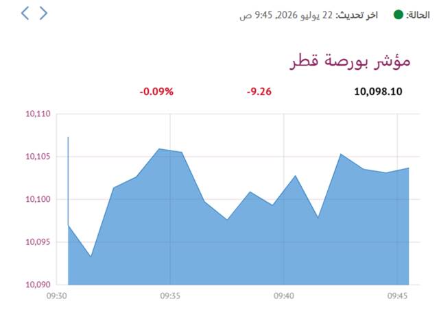 المؤشر العام- لبورصة قطر