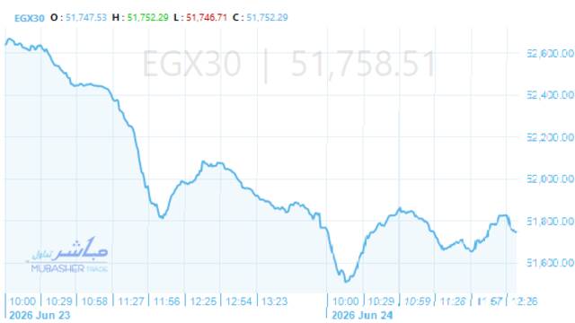 المؤشر الرئيسي للبورصة "EGX30"