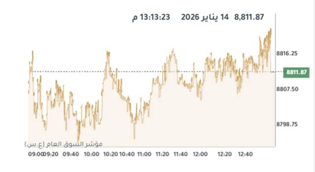 المؤشر العام لبورصة الكويت