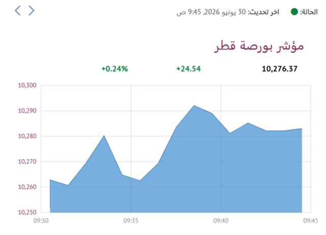 المؤشر العام لبورصة قطر