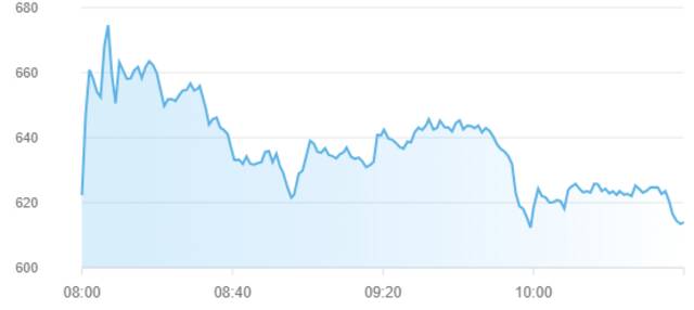 مؤشر سوق أبوظبي للأوراق المالية